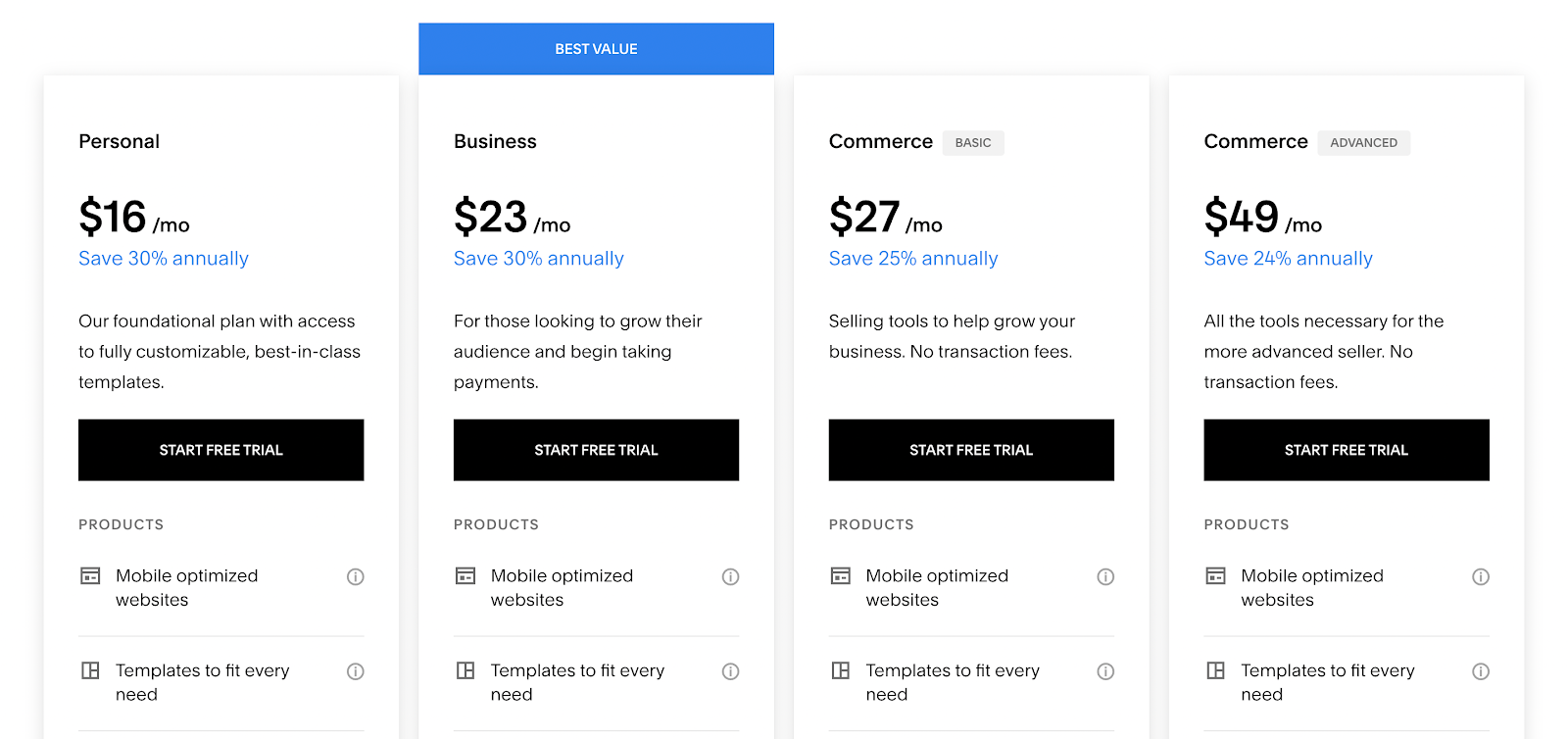 Squarespace pricing. 