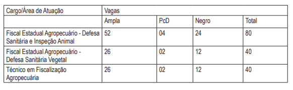 Saiu o edital do concurso ADAB 2024, ofertando 160 vagas imediatas! Provas em junho!