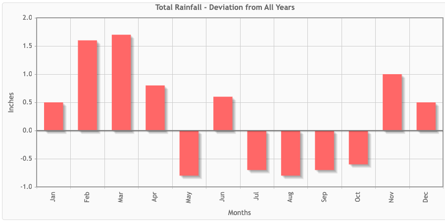 A graph of a graph showing the fall of the year

Description automatically generated with medium confidence