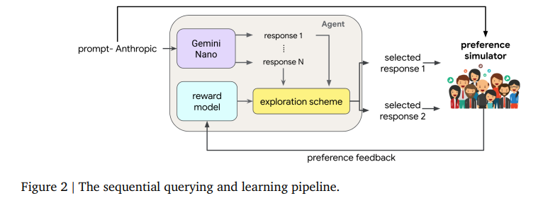 This AI Paper from Stanford and Google DeepMind Unveils How Efficient Exploration Boosts Human Feedback Efficacy in Enhancing Large Language Models - image  on https://aiquantumintelligence.com