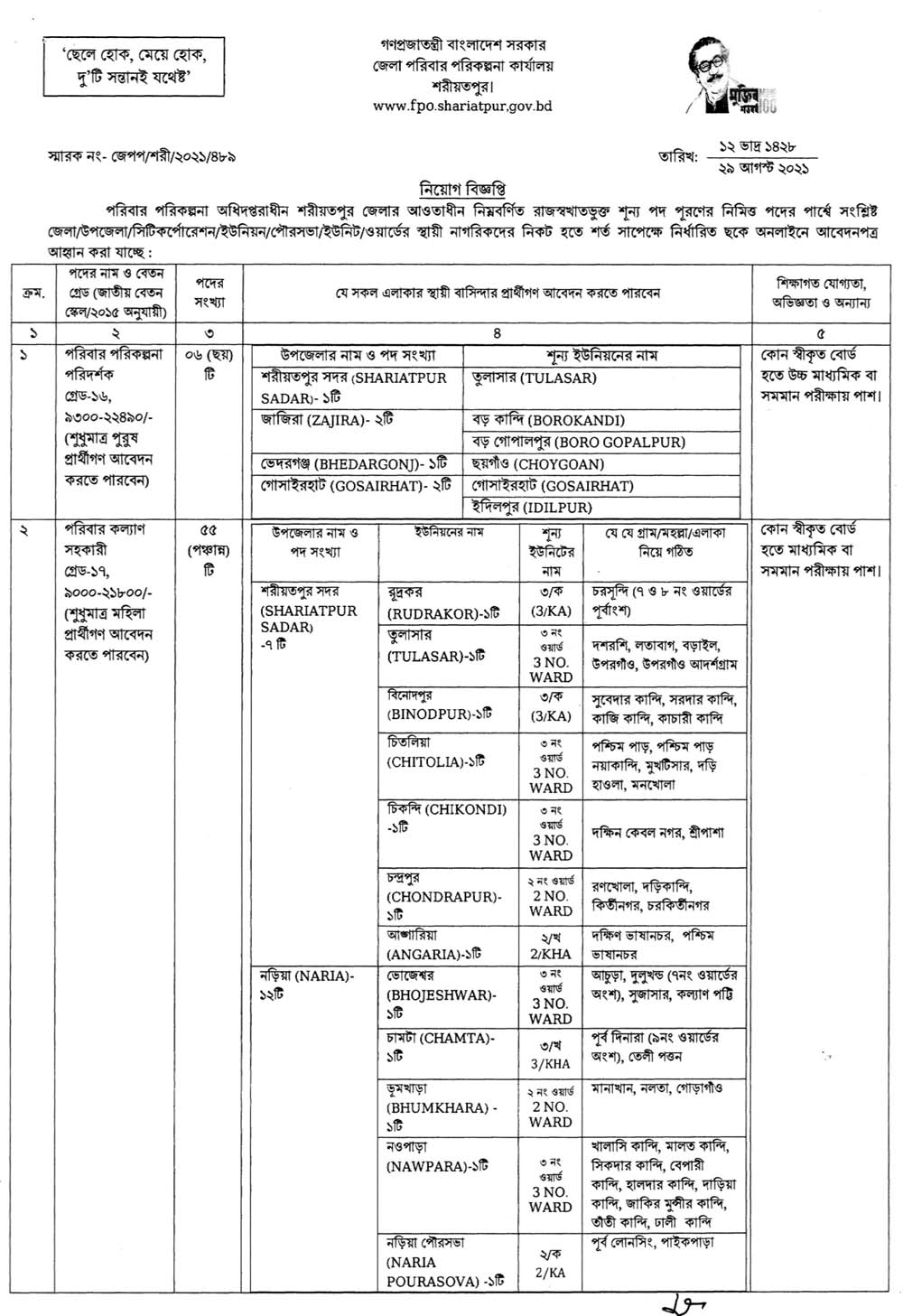 Family Planning Shariatpur Job Circular 01