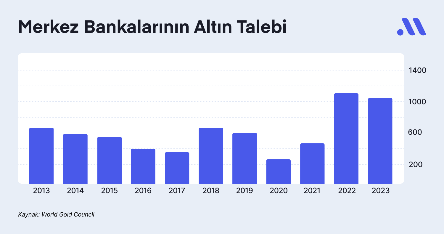 Analist Notu: Altın Piyasaları 2024’ü Nasıl Geçirecek?