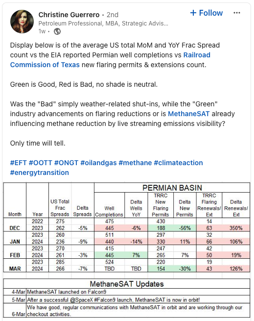 Average US MoM frac spread