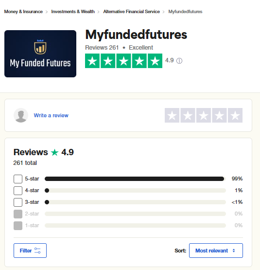 MyFundedFutures Trustpilot