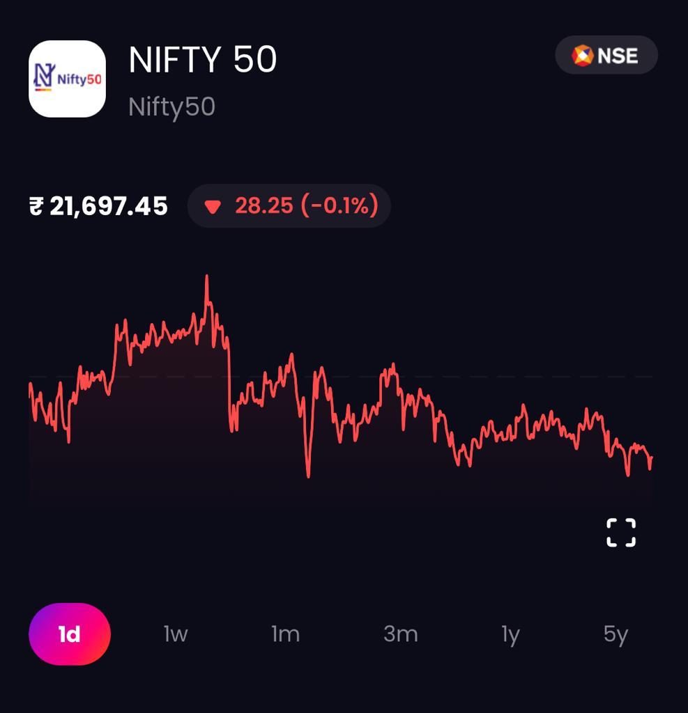 Nifty 1-Day Price Chart