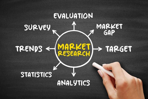 Usa la Investigación de Mercado para Evaluar a la Competencia