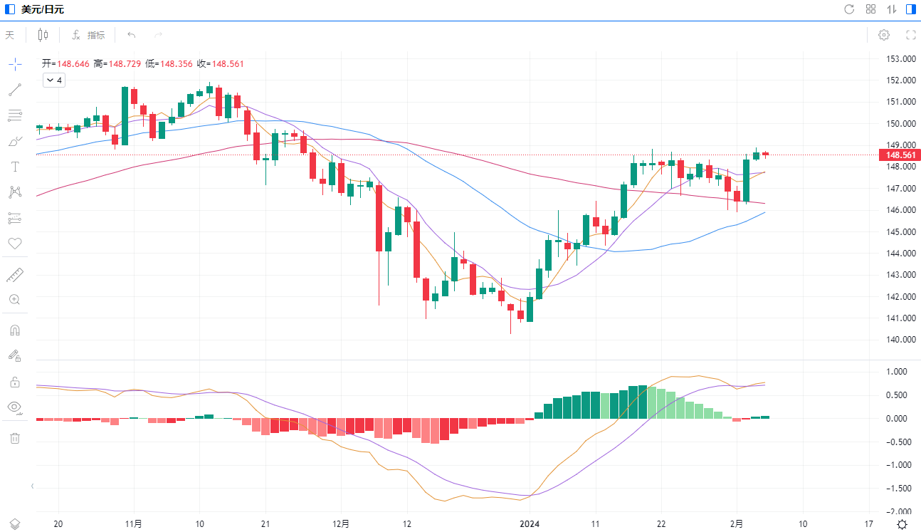 日圆将迎三月机会？大摩：日本央行将于2024年3月结束负利率政策