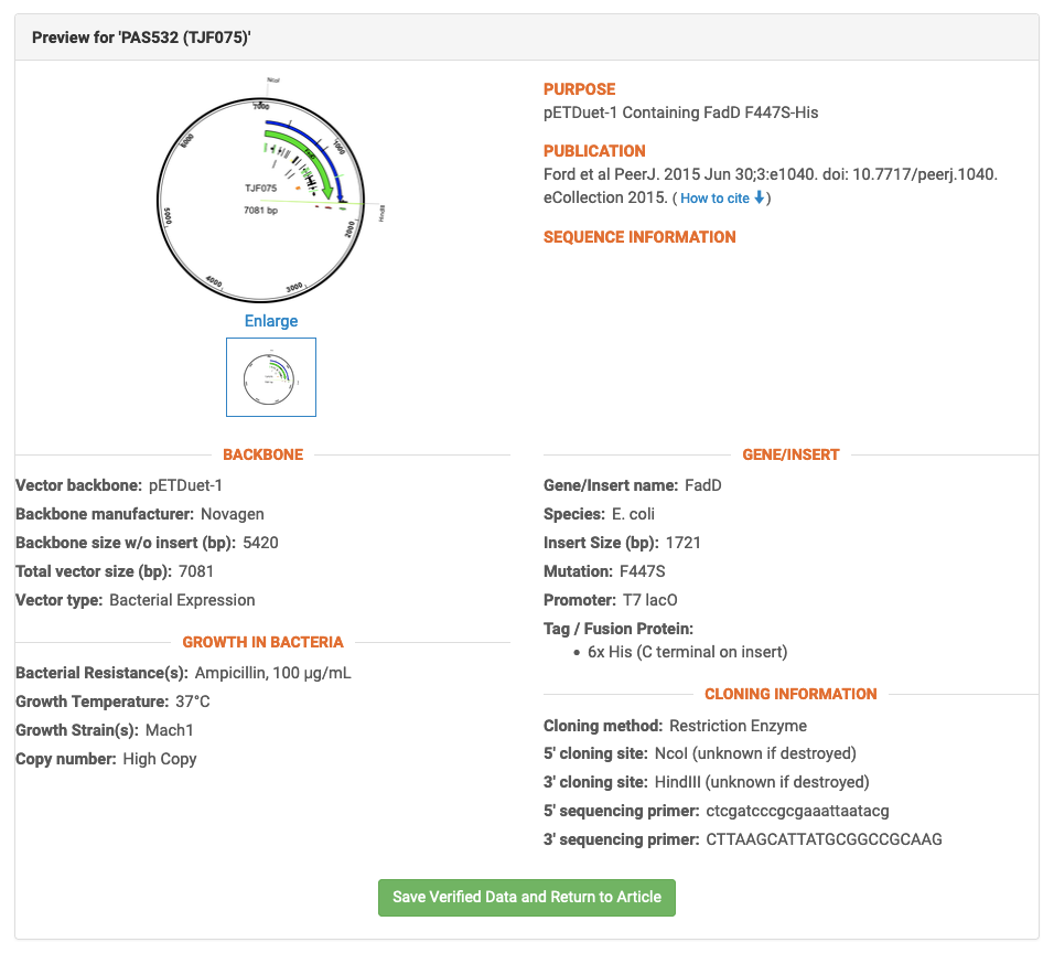 A screenshot of a completed plasmid page. The top left shows the SnapGene-generated image of the plasmid sequence and/or uploaded plasmid maps. The top right shows the purpose and publication. The lower part of the page lists the backbone information including, vector backbone, backbone manufacturer, backbone size without insert, total vector size, and vector type; growth in bacteria information including bacterial resistance, growth temperature, growth strain, and copy number; gene/insert information including gene/insert name, species, insert size, mutation, promoter, and tag/fusion protein; and cloning information including cloning method, 5’ and 3’ cloning sites, and 5’ and 3’ sequencing primers.