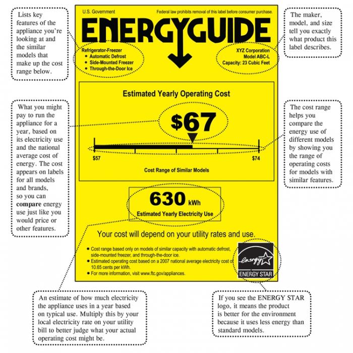 https://www.e-education.psu.edu/egee102/sites/www.e-education.psu.edu.egee102/files/images/Lesson_05/0072-energy-guide-label.jpg