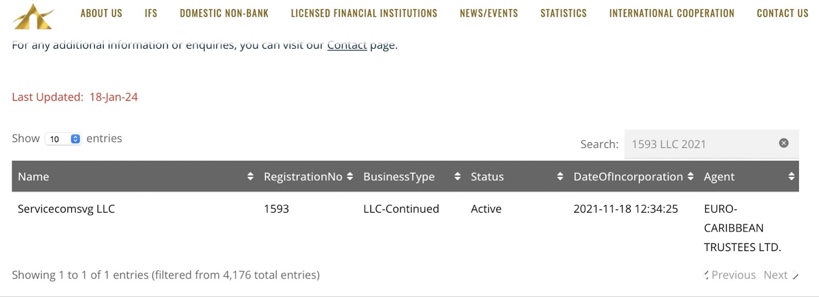 Investment Management Partners: отзывы клиентов в 2024 году