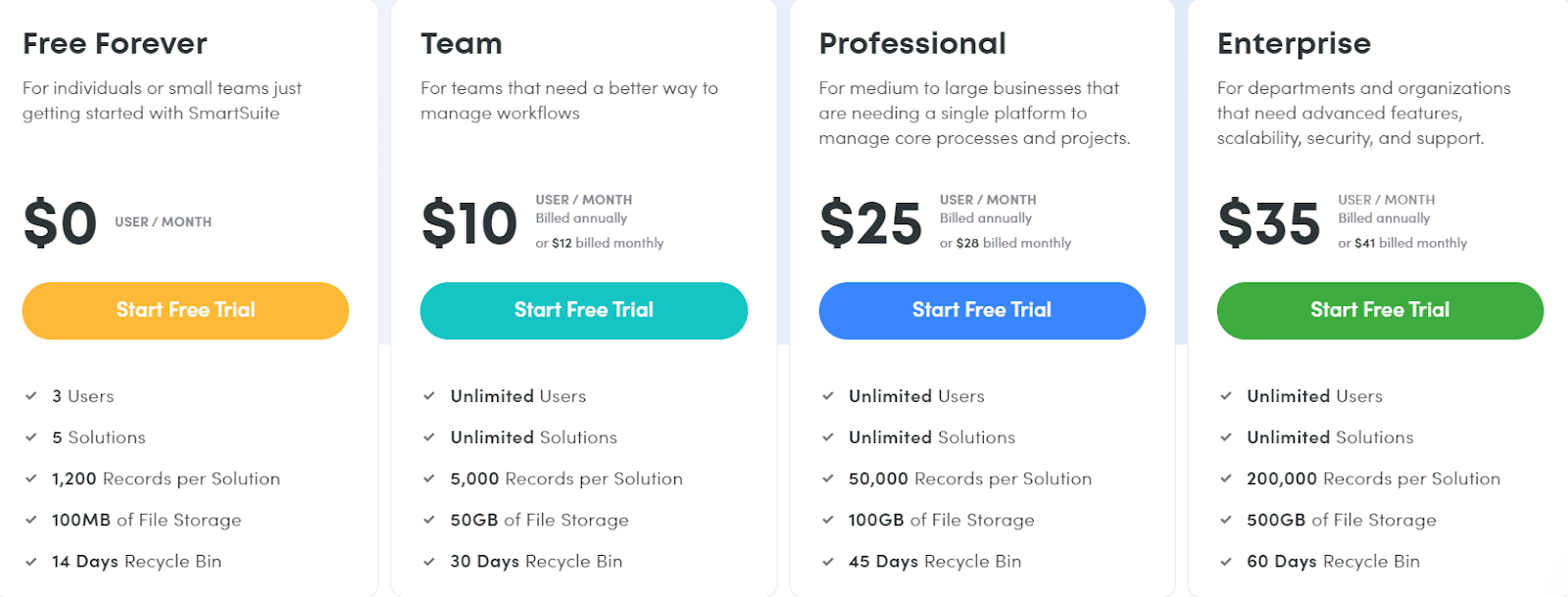 SmartSuite Pricing