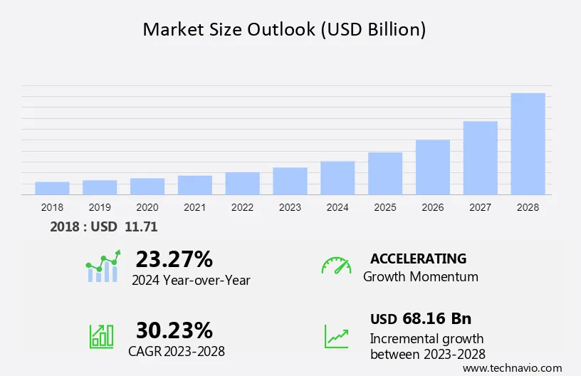 nft statistics for blockchain marketing