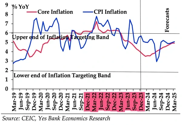 Consumer Price Index (CPI) | UPSC India Economy 