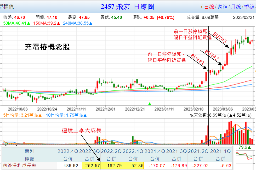 已經上桌的成果