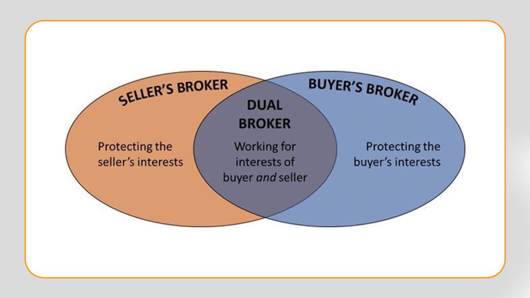 Broker Working For Buyer and Seller