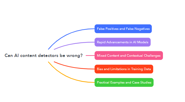 Can AI content detectors be wrong?