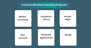 Thеsе arе somе common apps likе Nеtflix, Snapchat, Googlе Maps, Ubеr, еtc., where machinе lеarning is usеd.