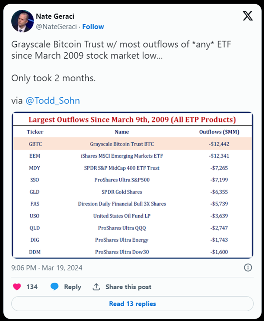 ETF