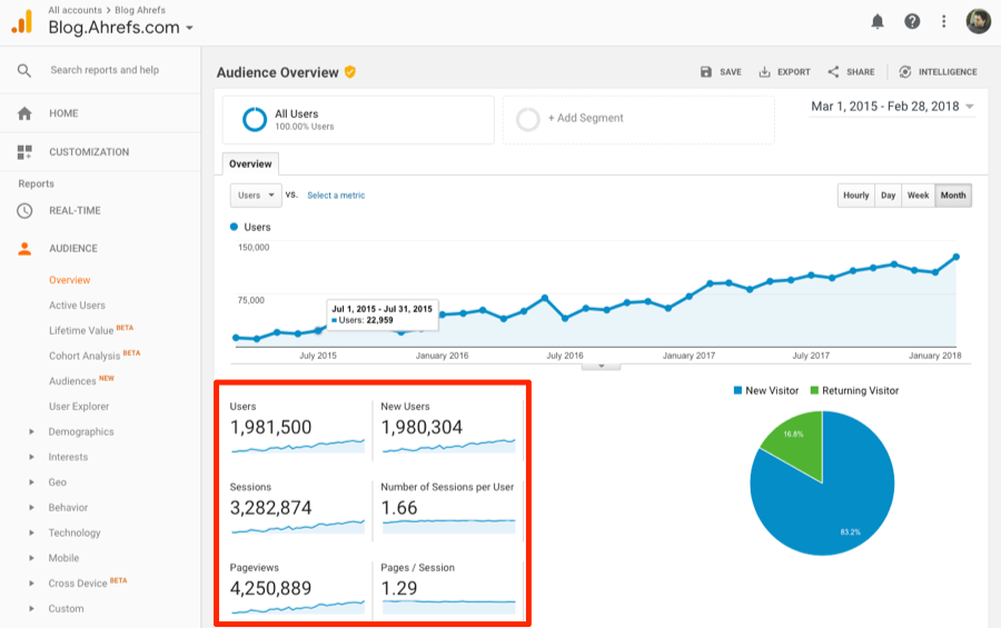 website traffic 