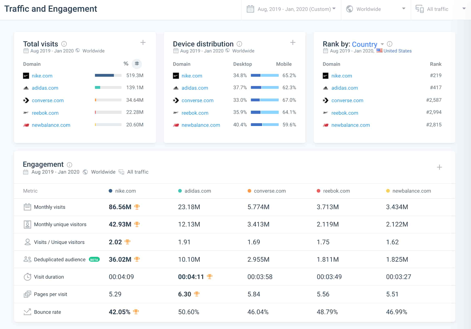 content audit