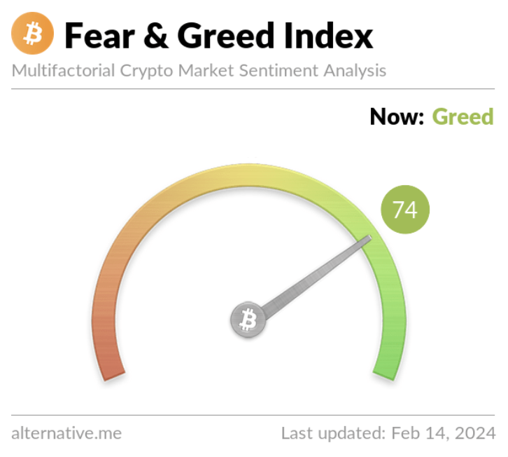 Crypto market enters extreme greed territory