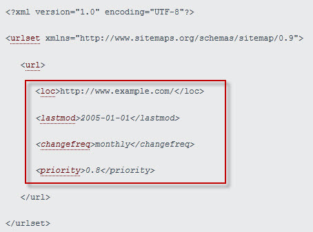 XML sitemap