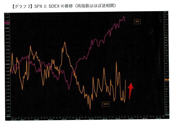 グラフ, ヒストグラム

自動的に生成された説明