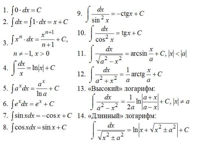 Интегралы: определение, свойства, примеры
