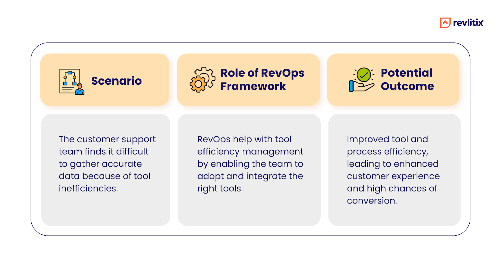 RevOps enhancing customer experience