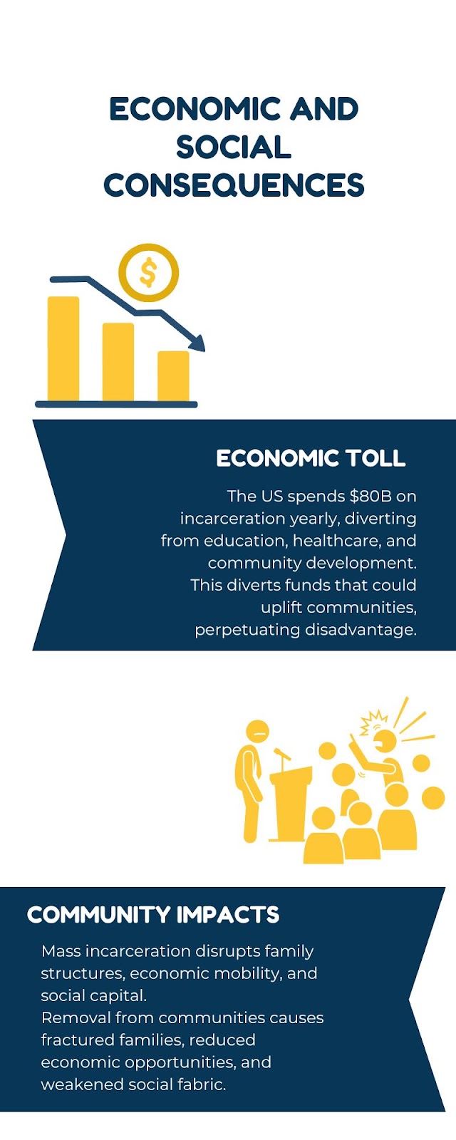 Economic and Social Consequences:
1) Economic Toll
2) Community Impacts