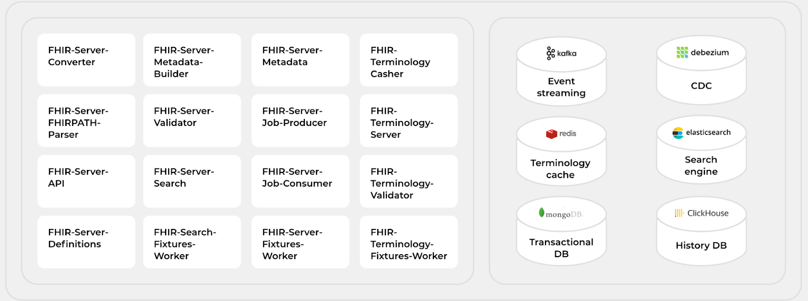 Kodjin FHIR Server architecture