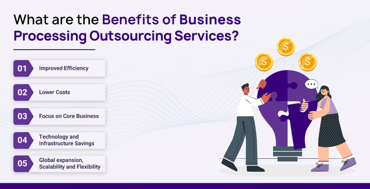 Business process outsourcing
