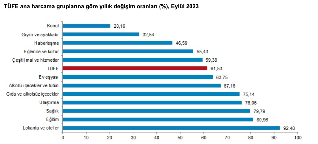 Türkiye Cumhuriyet Merkez Bankası (TCMB) Kritik Faiz Kararını Açıkladı!