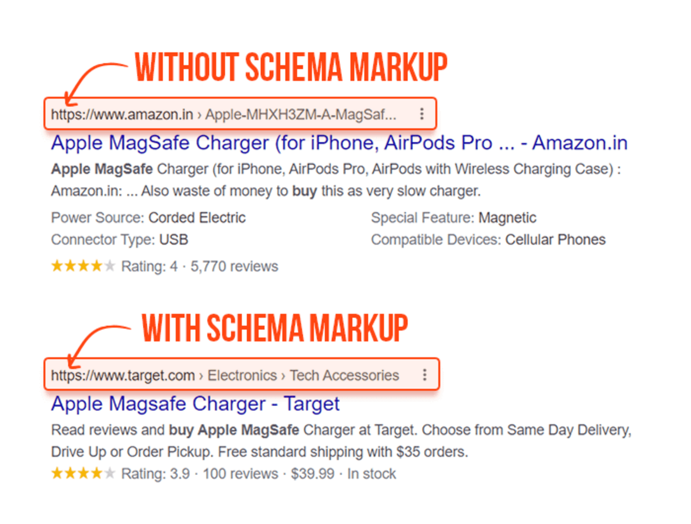 Without Schema Markup vs. With Schema Markup