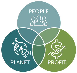 A Simple Explanation of the Triple Bottom Line | University of Wisconsin