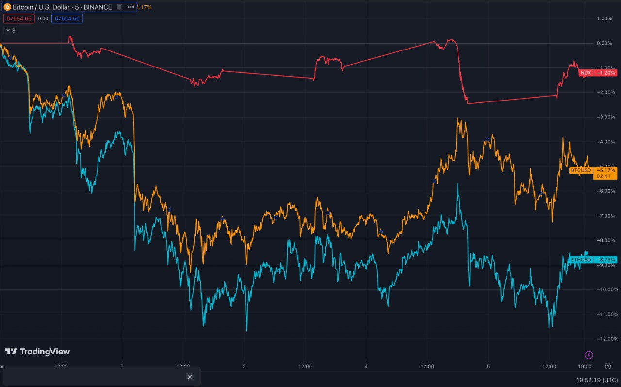 Paradigm bitcoin USD Binance