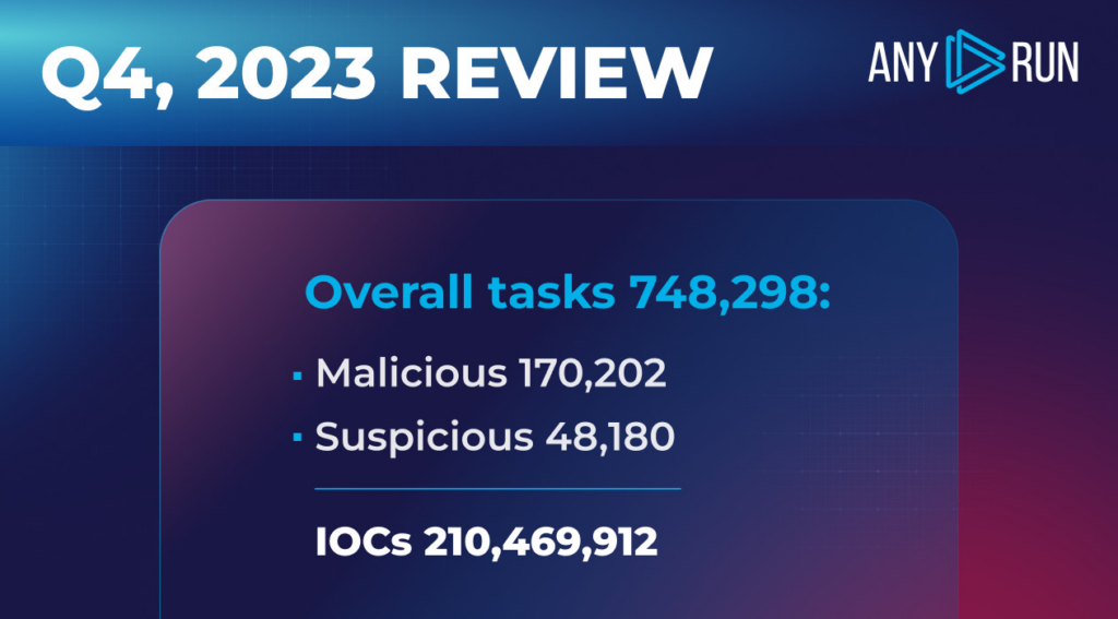 Malware Trends 2024: Lessons From 2023 – A Detailed Report