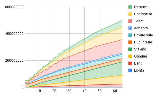 A graph of different colored lines

Description automatically generated