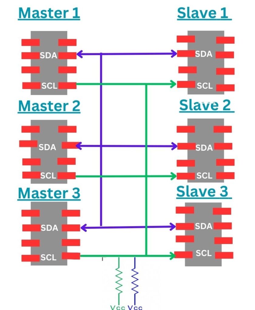 Multiple Masters with Multiple Slaves