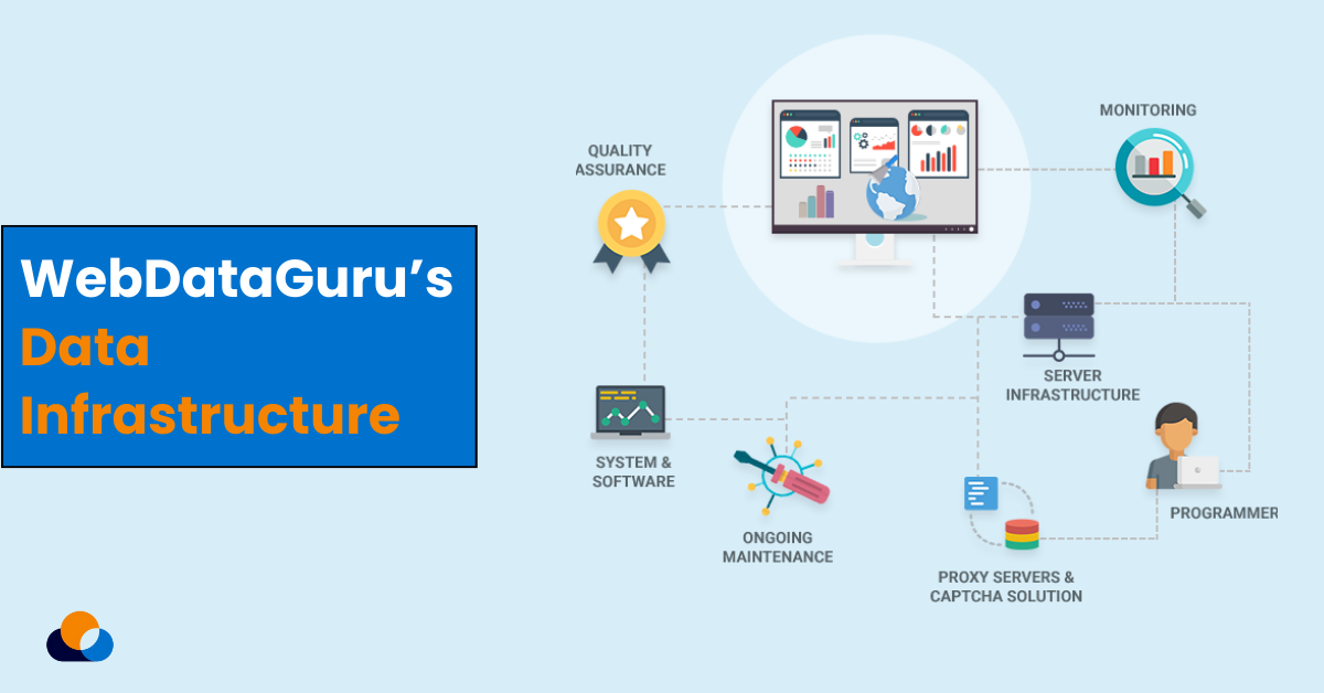 WebDataGuru’s Data Infrastructure for Data Extraction in the Tire Industry