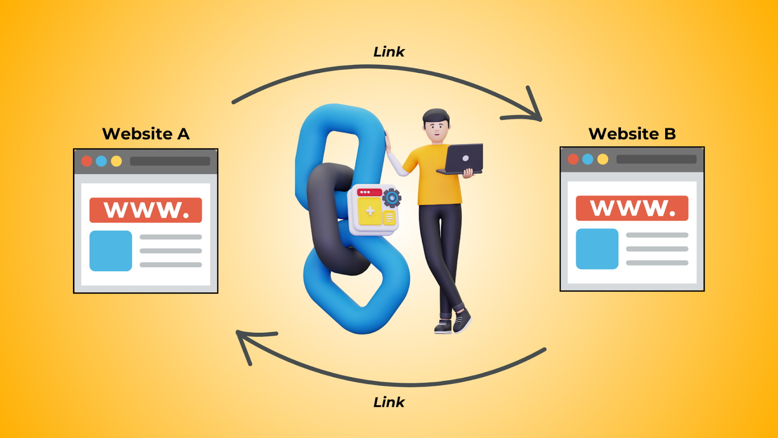 What are Backlink Exchanges