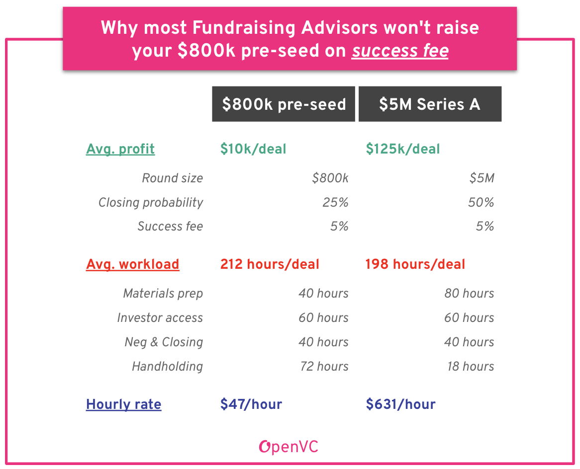 Mini-toolbox for raising pre-seed and seed rounds for startups all