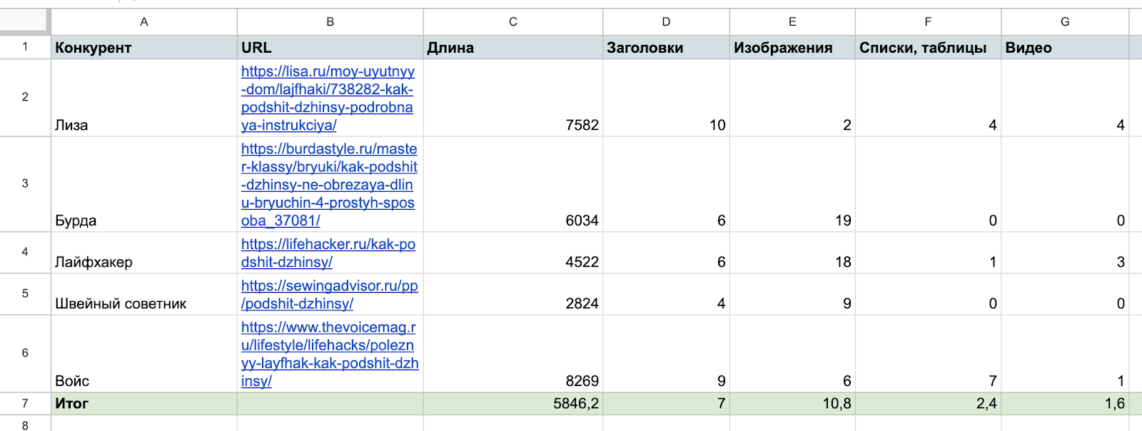 Заполненная таблица анализа контента