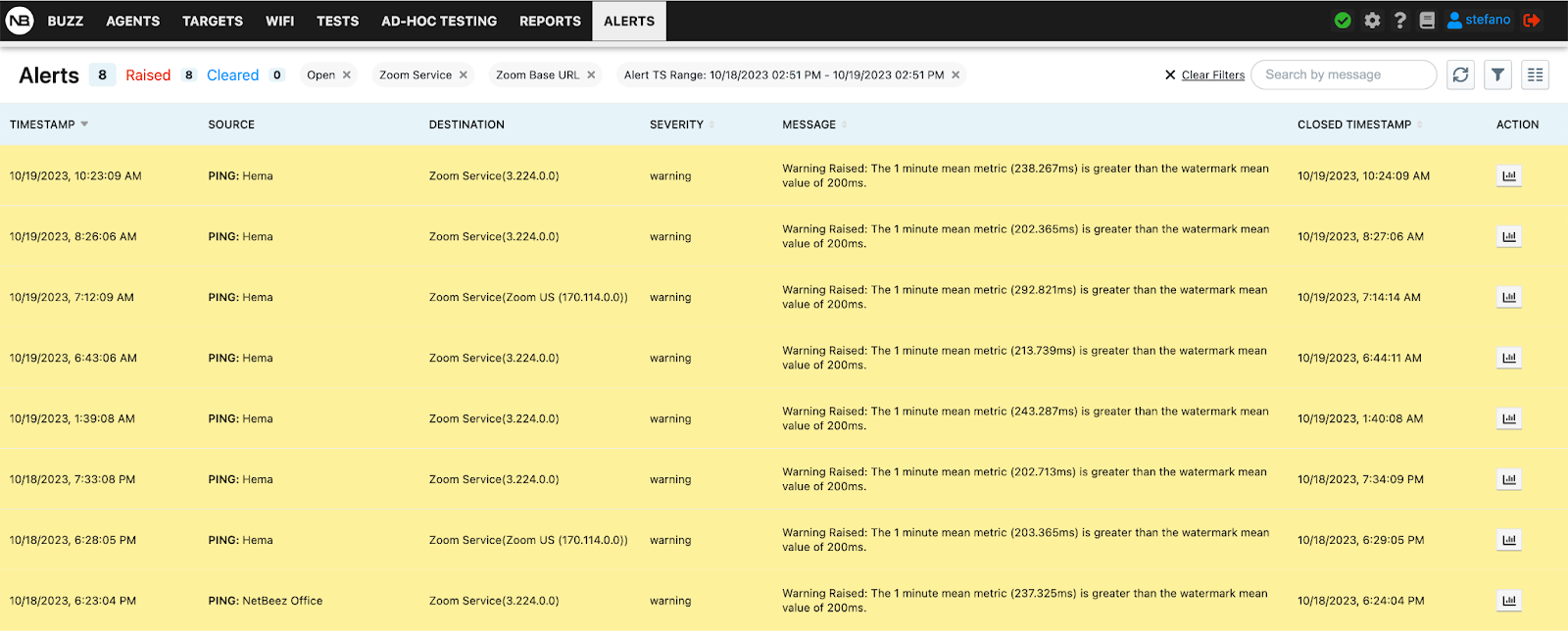 Alerts for Zoom