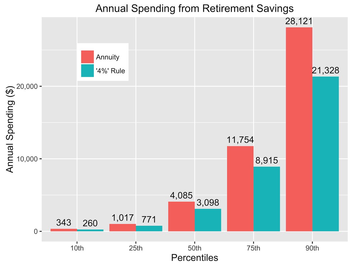 Overcoming Obstacles to Retirement Savings