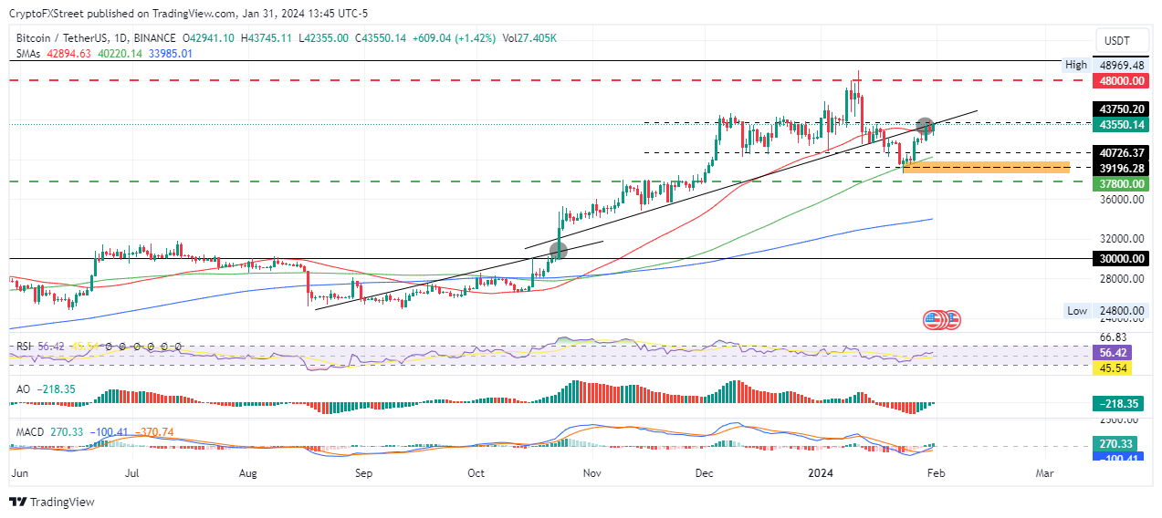 BTC、ETH、XRP價格預測：FOMC 會議維持利率不變，比特幣上漲