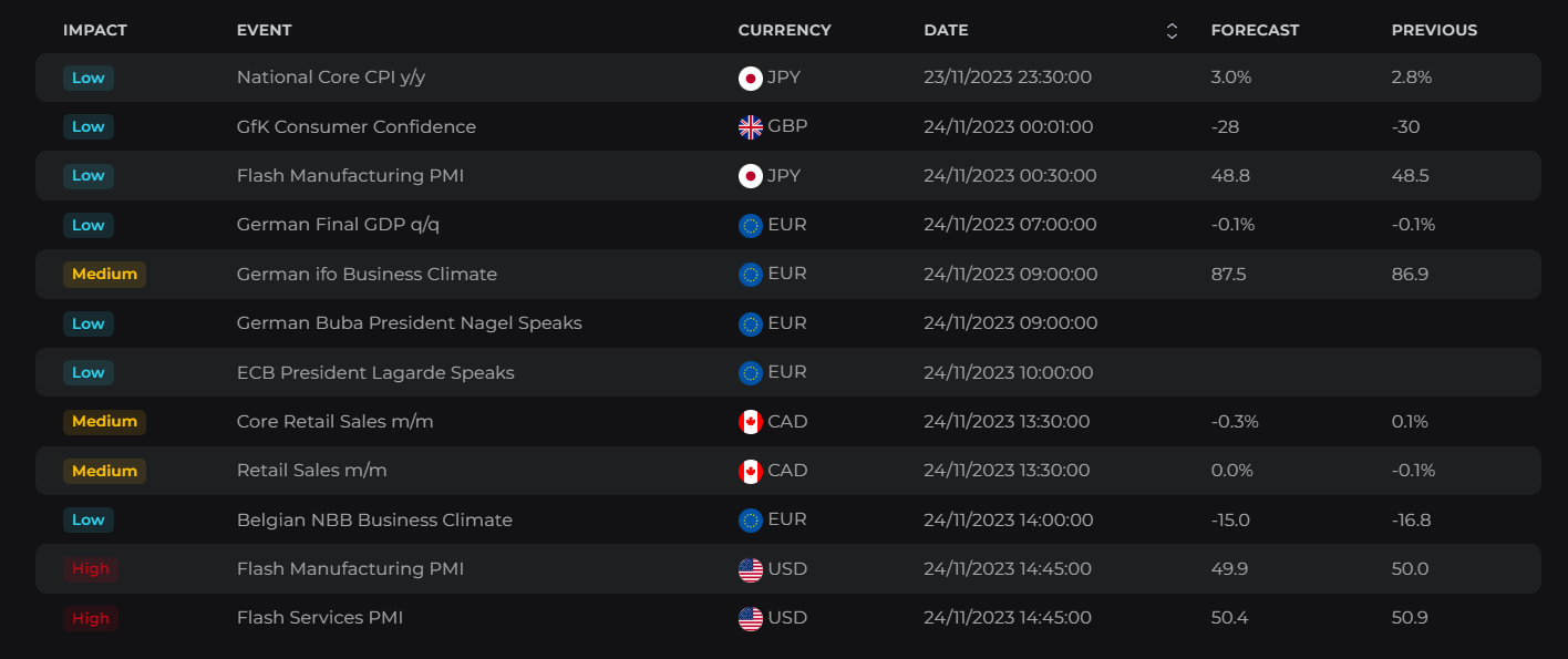 Market Overview Friday, November 24th, 2023