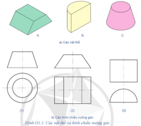A group of different shapes</p>
<p>Description automatically generated