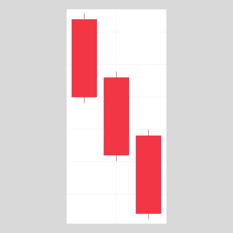 連続する3本のローソク足で構成されるローソク足パターンです