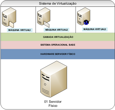 virtualizacao.png